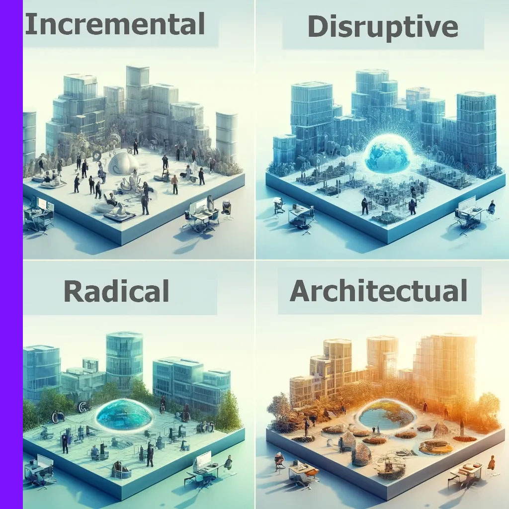 The 4 Types of Innovation