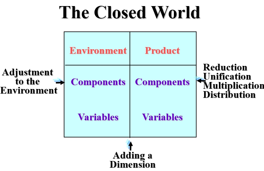 Applying SIT on the Closed World