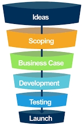 Stage Gate Process