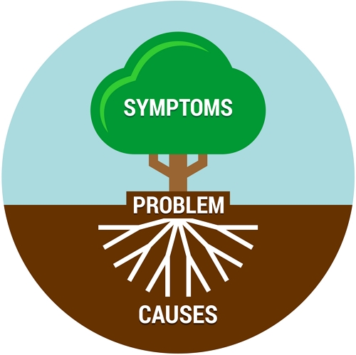 root cause analysis Illustration