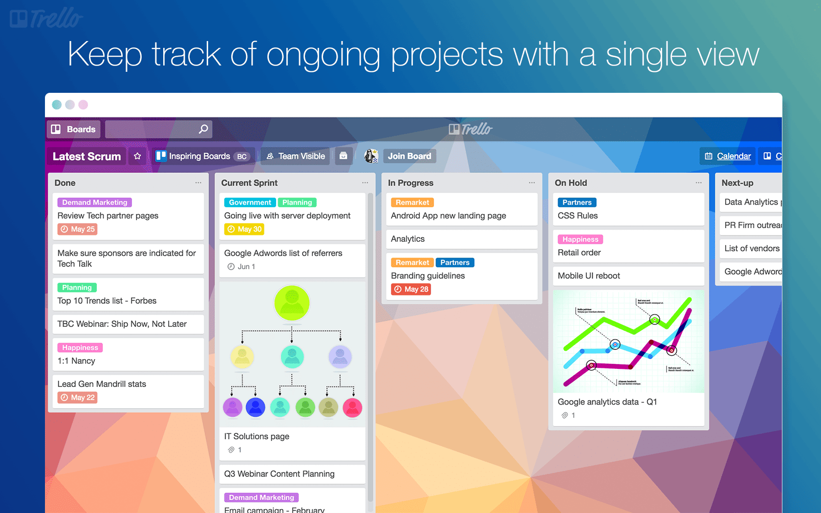 Trello's Visual Marketing